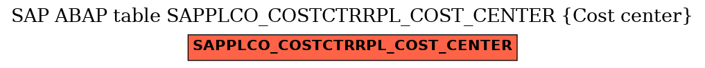 E-R Diagram for table SAPPLCO_COSTCTRRPL_COST_CENTER (Cost center)