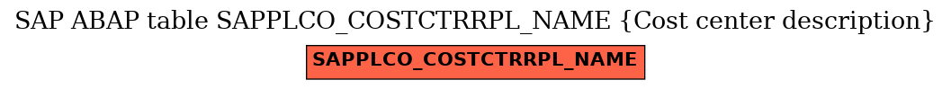 E-R Diagram for table SAPPLCO_COSTCTRRPL_NAME (Cost center description)