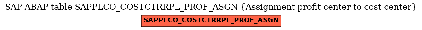 E-R Diagram for table SAPPLCO_COSTCTRRPL_PROF_ASGN (Assignment profit center to cost center)