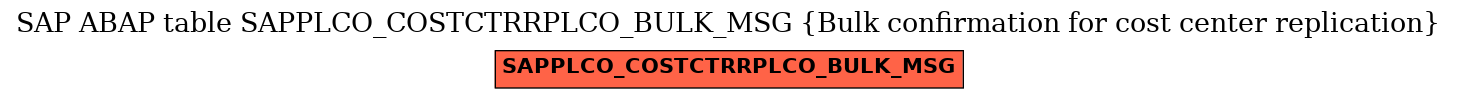 E-R Diagram for table SAPPLCO_COSTCTRRPLCO_BULK_MSG (Bulk confirmation for cost center replication)