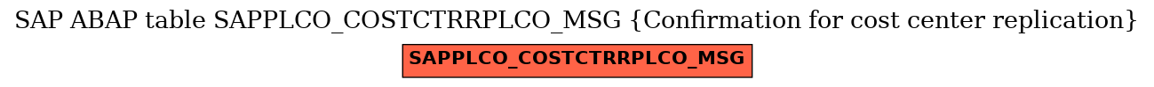 E-R Diagram for table SAPPLCO_COSTCTRRPLCO_MSG (Confirmation for cost center replication)