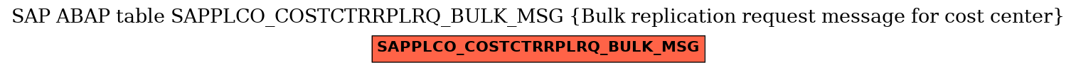E-R Diagram for table SAPPLCO_COSTCTRRPLRQ_BULK_MSG (Bulk replication request message for cost center)