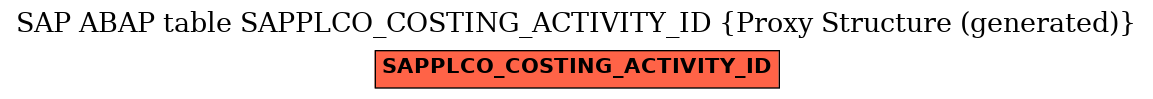 E-R Diagram for table SAPPLCO_COSTING_ACTIVITY_ID (Proxy Structure (generated))