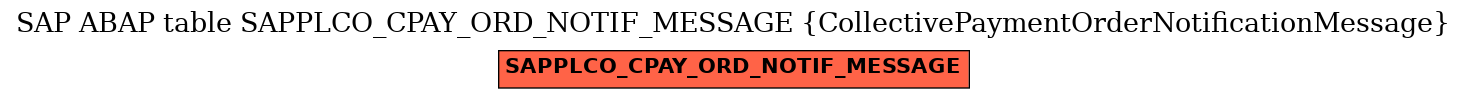 E-R Diagram for table SAPPLCO_CPAY_ORD_NOTIF_MESSAGE (CollectivePaymentOrderNotificationMessage)