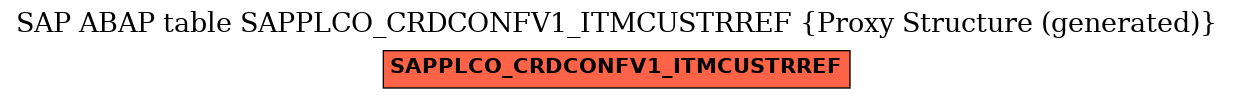 E-R Diagram for table SAPPLCO_CRDCONFV1_ITMCUSTRREF (Proxy Structure (generated))