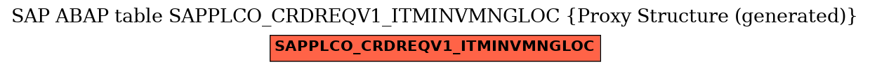 E-R Diagram for table SAPPLCO_CRDREQV1_ITMINVMNGLOC (Proxy Structure (generated))