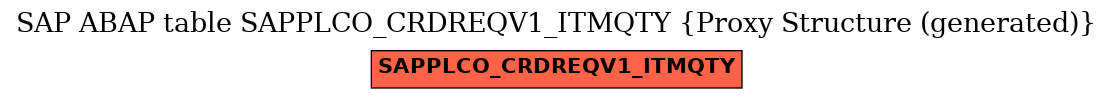 E-R Diagram for table SAPPLCO_CRDREQV1_ITMQTY (Proxy Structure (generated))
