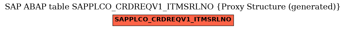 E-R Diagram for table SAPPLCO_CRDREQV1_ITMSRLNO (Proxy Structure (generated))