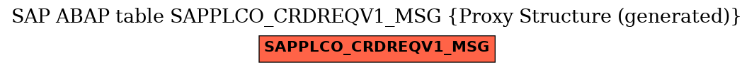 E-R Diagram for table SAPPLCO_CRDREQV1_MSG (Proxy Structure (generated))