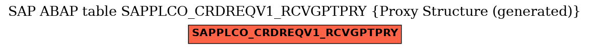 E-R Diagram for table SAPPLCO_CRDREQV1_RCVGPTPRY (Proxy Structure (generated))