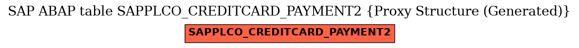 E-R Diagram for table SAPPLCO_CREDITCARD_PAYMENT2 (Proxy Structure (Generated))