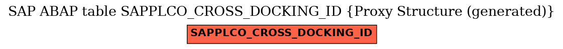 E-R Diagram for table SAPPLCO_CROSS_DOCKING_ID (Proxy Structure (generated))