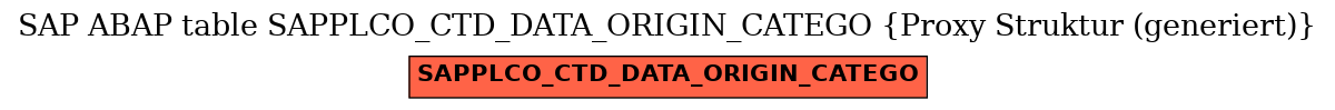E-R Diagram for table SAPPLCO_CTD_DATA_ORIGIN_CATEGO (Proxy Struktur (generiert))
