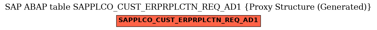 E-R Diagram for table SAPPLCO_CUST_ERPRPLCTN_REQ_AD1 (Proxy Structure (Generated))