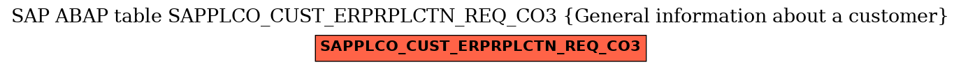 E-R Diagram for table SAPPLCO_CUST_ERPRPLCTN_REQ_CO3 (General information about a customer)