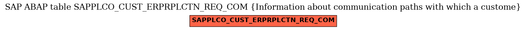 E-R Diagram for table SAPPLCO_CUST_ERPRPLCTN_REQ_COM (Information about communication paths with which a custome)