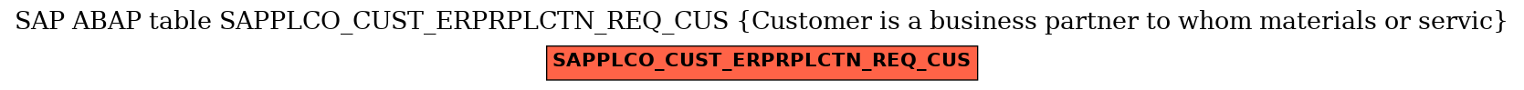 E-R Diagram for table SAPPLCO_CUST_ERPRPLCTN_REQ_CUS (Customer is a business partner to whom materials or servic)