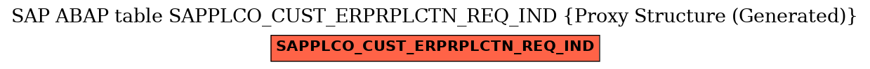 E-R Diagram for table SAPPLCO_CUST_ERPRPLCTN_REQ_IND (Proxy Structure (Generated))