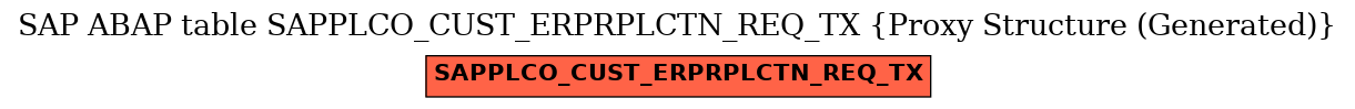 E-R Diagram for table SAPPLCO_CUST_ERPRPLCTN_REQ_TX (Proxy Structure (Generated))
