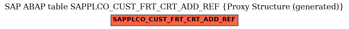 E-R Diagram for table SAPPLCO_CUST_FRT_CRT_ADD_REF (Proxy Structure (generated))
