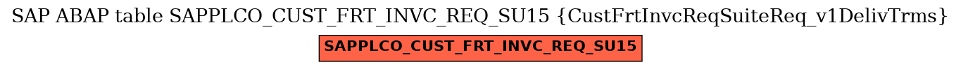 E-R Diagram for table SAPPLCO_CUST_FRT_INVC_REQ_SU15 (CustFrtInvcReqSuiteReq_v1DelivTrms)
