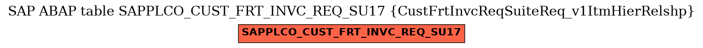 E-R Diagram for table SAPPLCO_CUST_FRT_INVC_REQ_SU17 (CustFrtInvcReqSuiteReq_v1ItmHierRelshp)