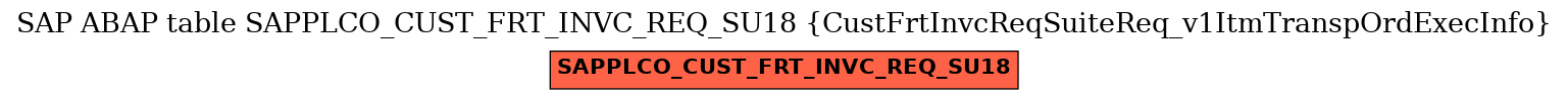 E-R Diagram for table SAPPLCO_CUST_FRT_INVC_REQ_SU18 (CustFrtInvcReqSuiteReq_v1ItmTranspOrdExecInfo)