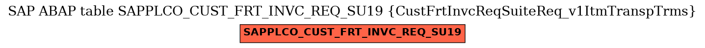 E-R Diagram for table SAPPLCO_CUST_FRT_INVC_REQ_SU19 (CustFrtInvcReqSuiteReq_v1ItmTranspTrms)