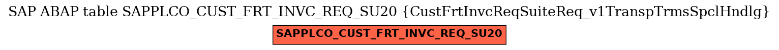 E-R Diagram for table SAPPLCO_CUST_FRT_INVC_REQ_SU20 (CustFrtInvcReqSuiteReq_v1TranspTrmsSpclHndlg)