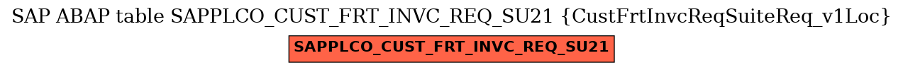 E-R Diagram for table SAPPLCO_CUST_FRT_INVC_REQ_SU21 (CustFrtInvcReqSuiteReq_v1Loc)