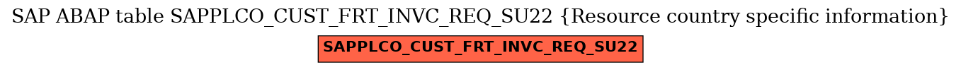 E-R Diagram for table SAPPLCO_CUST_FRT_INVC_REQ_SU22 (Resource country specific information)