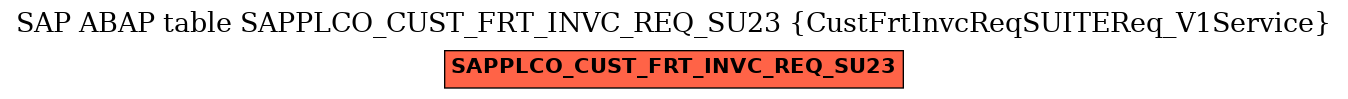 E-R Diagram for table SAPPLCO_CUST_FRT_INVC_REQ_SU23 (CustFrtInvcReqSUITEReq_V1Service)