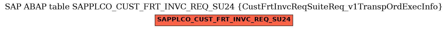 E-R Diagram for table SAPPLCO_CUST_FRT_INVC_REQ_SU24 (CustFrtInvcReqSuiteReq_v1TranspOrdExecInfo)