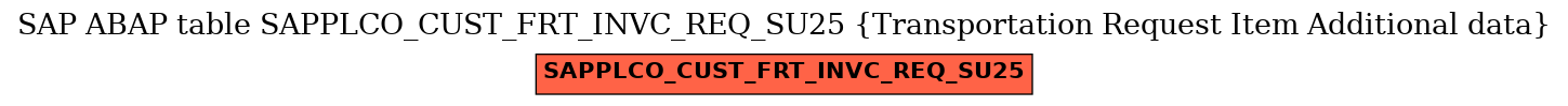 E-R Diagram for table SAPPLCO_CUST_FRT_INVC_REQ_SU25 (Transportation Request Item Additional data)