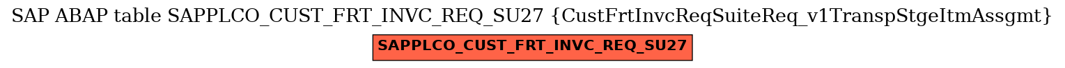E-R Diagram for table SAPPLCO_CUST_FRT_INVC_REQ_SU27 (CustFrtInvcReqSuiteReq_v1TranspStgeItmAssgmt)