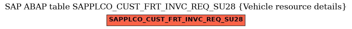 E-R Diagram for table SAPPLCO_CUST_FRT_INVC_REQ_SU28 (Vehicle resource details)