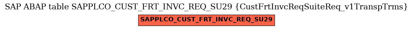 E-R Diagram for table SAPPLCO_CUST_FRT_INVC_REQ_SU29 (CustFrtInvcReqSuiteReq_v1TranspTrms)