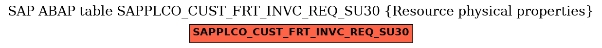 E-R Diagram for table SAPPLCO_CUST_FRT_INVC_REQ_SU30 (Resource physical properties)