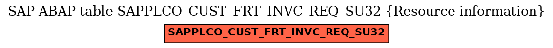 E-R Diagram for table SAPPLCO_CUST_FRT_INVC_REQ_SU32 (Resource information)