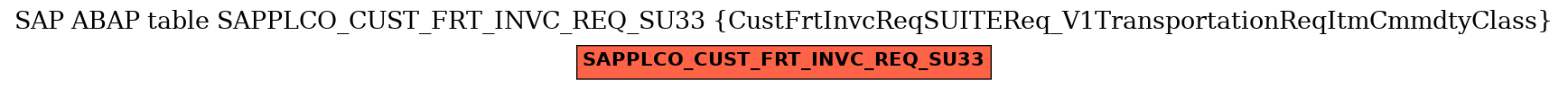 E-R Diagram for table SAPPLCO_CUST_FRT_INVC_REQ_SU33 (CustFrtInvcReqSUITEReq_V1TransportationReqItmCmmdtyClass)