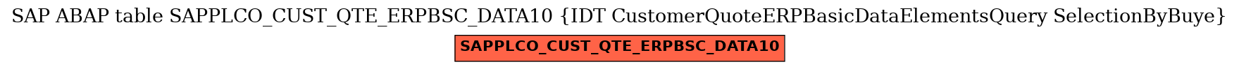 E-R Diagram for table SAPPLCO_CUST_QTE_ERPBSC_DATA10 (IDT CustomerQuoteERPBasicDataElementsQuery SelectionByBuye)