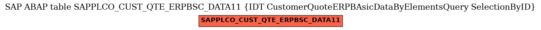 E-R Diagram for table SAPPLCO_CUST_QTE_ERPBSC_DATA11 (IDT CustomerQuoteERPBAsicDataByElementsQuery SelectionByID)