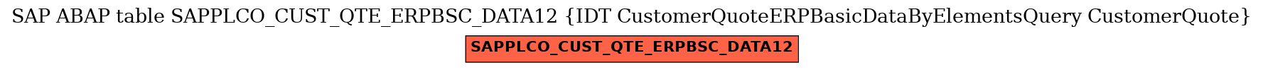 E-R Diagram for table SAPPLCO_CUST_QTE_ERPBSC_DATA12 (IDT CustomerQuoteERPBasicDataByElementsQuery CustomerQuote)