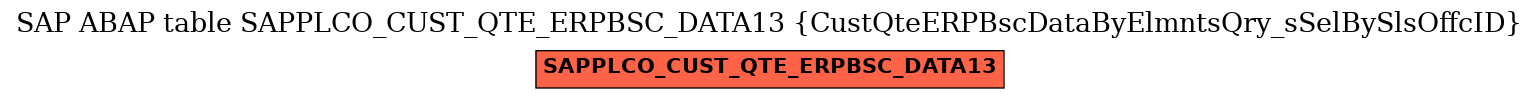 E-R Diagram for table SAPPLCO_CUST_QTE_ERPBSC_DATA13 (CustQteERPBscDataByElmntsQry_sSelBySlsOffcID)