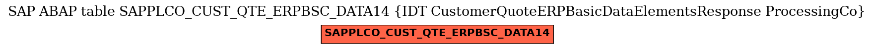 E-R Diagram for table SAPPLCO_CUST_QTE_ERPBSC_DATA14 (IDT CustomerQuoteERPBasicDataElementsResponse ProcessingCo)