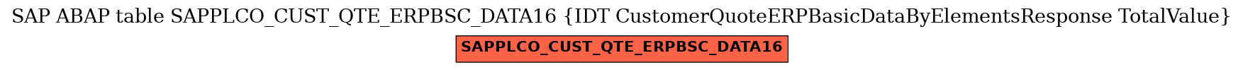 E-R Diagram for table SAPPLCO_CUST_QTE_ERPBSC_DATA16 (IDT CustomerQuoteERPBasicDataByElementsResponse TotalValue)