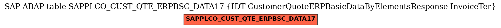 E-R Diagram for table SAPPLCO_CUST_QTE_ERPBSC_DATA17 (IDT CustomerQuoteERPBasicDataByElementsResponse InvoiceTer)