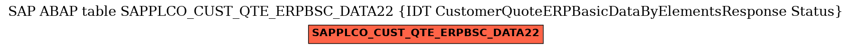 E-R Diagram for table SAPPLCO_CUST_QTE_ERPBSC_DATA22 (IDT CustomerQuoteERPBasicDataByElementsResponse Status)