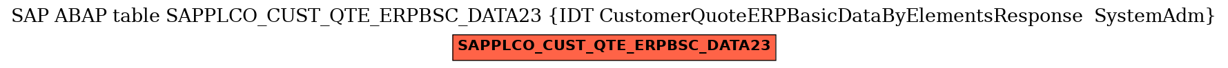 E-R Diagram for table SAPPLCO_CUST_QTE_ERPBSC_DATA23 (IDT CustomerQuoteERPBasicDataByElementsResponse  SystemAdm)