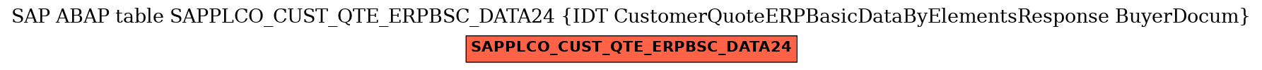 E-R Diagram for table SAPPLCO_CUST_QTE_ERPBSC_DATA24 (IDT CustomerQuoteERPBasicDataByElementsResponse BuyerDocum)